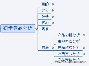 1.5万字深度雄文：这才是实际工作中的竞品分析